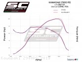 Kawasaki / Z900RS / 2019