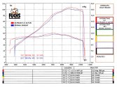 Oval High Mount Exhaust by SC-Project