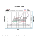  Kawasaki / Z900 / 2023