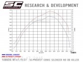 Conic Exhaust by SC-Project Yamaha / FZ-07 / 2015