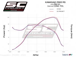 Kawasaki / Z900RS / 2022