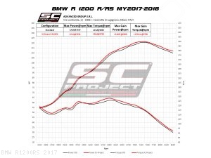  BMW / R1200RS / 2017