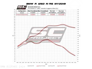  BMW / R1250RS / 2020