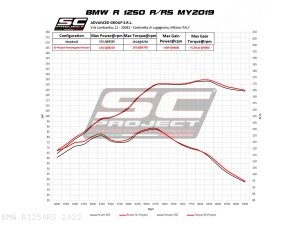  BMW / R1250RS / 2022