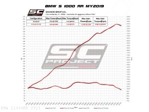  BMW / S1000RR / 2021