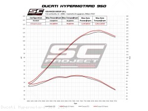  Ducati / Hypermotard 950 / 2020