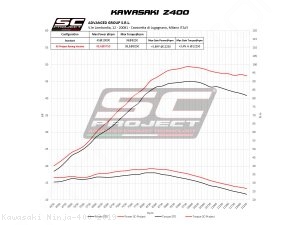  Kawasaki / Ninja 400 / 2019