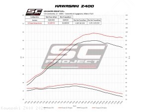  Kawasaki / Z400 / 2021