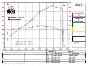 Oval High Mount Exhaust by SC-Project Ducati / Hypermotard 821 SP / 2014