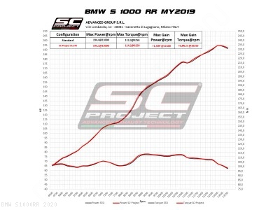  BMW / S1000RR / 2020