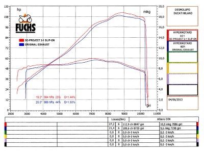 Oval High Mount Exhaust by SC-Project