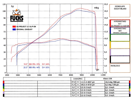 Oval High Mount Exhaust by SC-Project